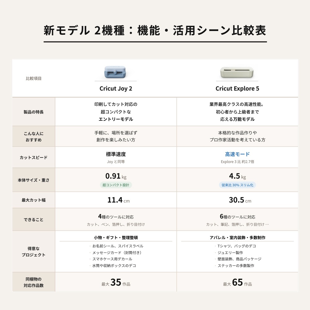 Joy 2 エッセンシャルバンドル | マシン | Cricut公式ストア