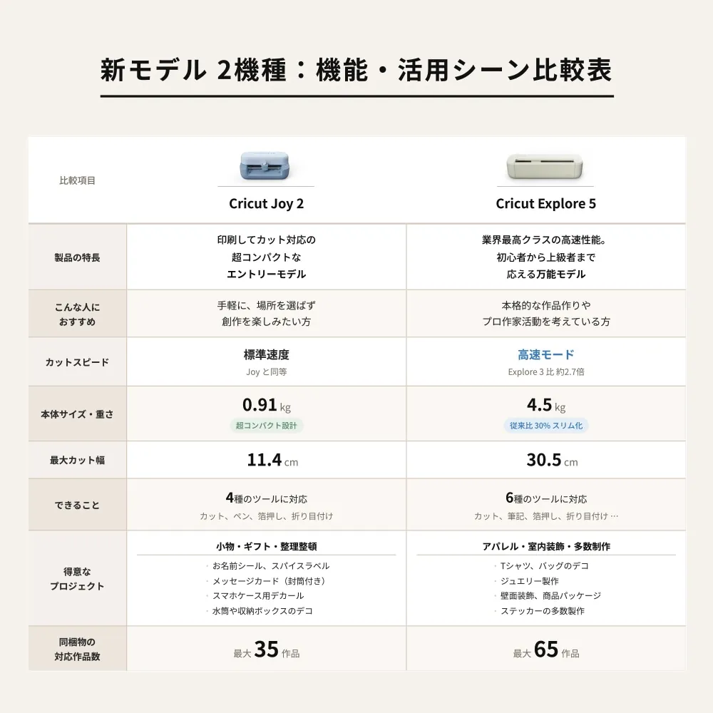 Joy 2 エッセンシャルバンドル | マシン | Cricut公式ストア