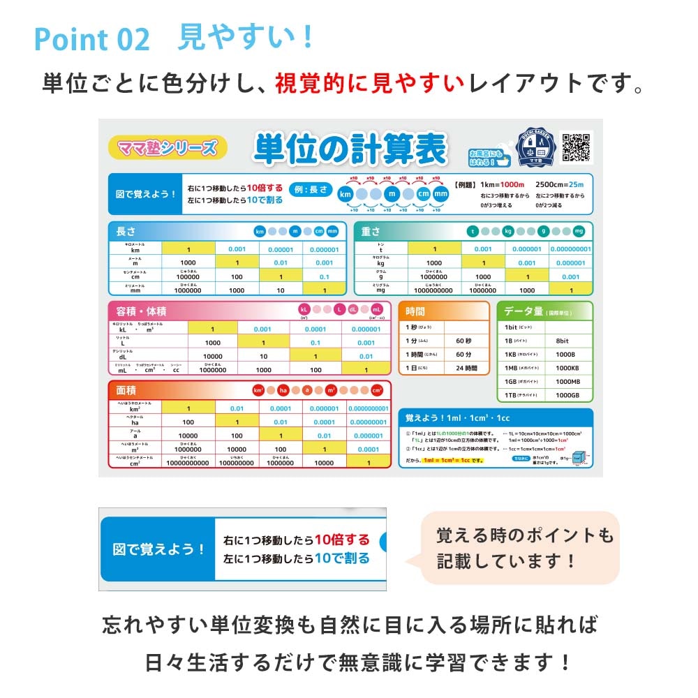 算数 単位一覧 単位の計算表 算数単位換算表 【B3＋A4 2枚セット】必見！図で覚える！学習ポスター 勉強ポスター おうち学習 お風呂ポスター もう 単位の問題でミスしない！わかりやすい！ 長さ 重さ 面積 時間 壁に貼りやすい大きさ 図 ママ塾 | 学習ポスター | CrownHeart
