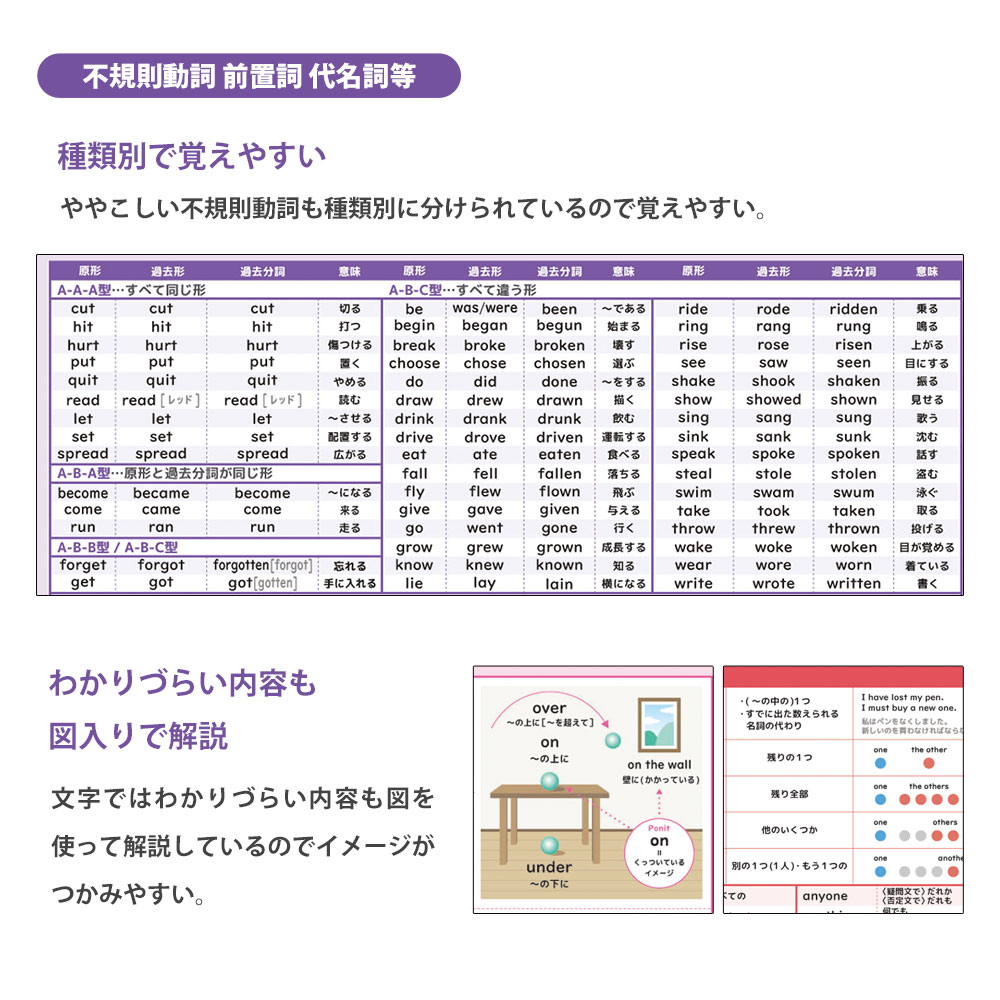 風景の変容　英語版　4枚セット 風景の変容 英語 4枚セット MTG 風景の変容 MOR 英語 4枚セット
