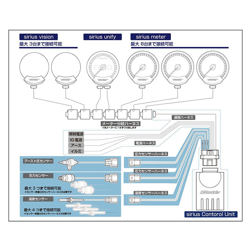 トラスト TRUST SIRIUS用 シリウス用 ハーネス 単体売り 圧力ハーネス 温度ハーネス