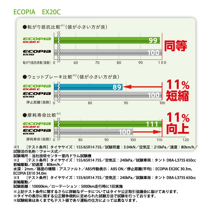 在庫一掃セール ブリヂストン BRIDGESTONE エコピア ECOPIA EX20RV 215