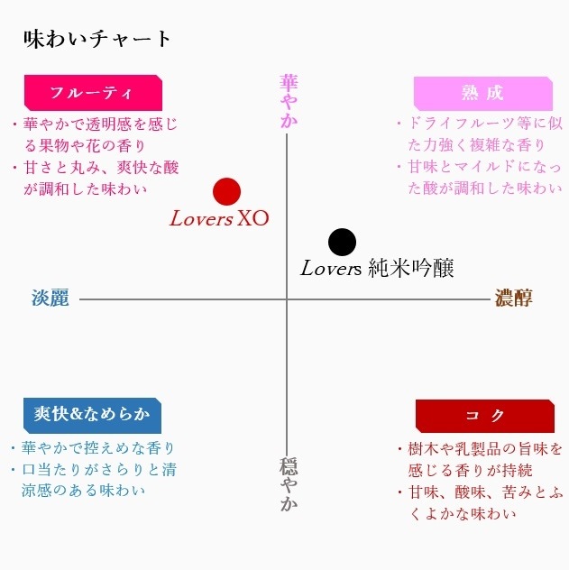 ��IWC2024 ������ɥ������ޡۥ��ѡ���������ܼ��Lovers XO��