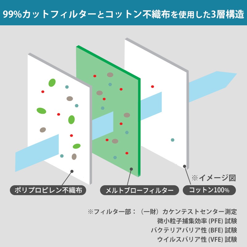 N95マスク 頭掛け NNFM01│CSC NET-クリーンルーム用品の専門SHOP