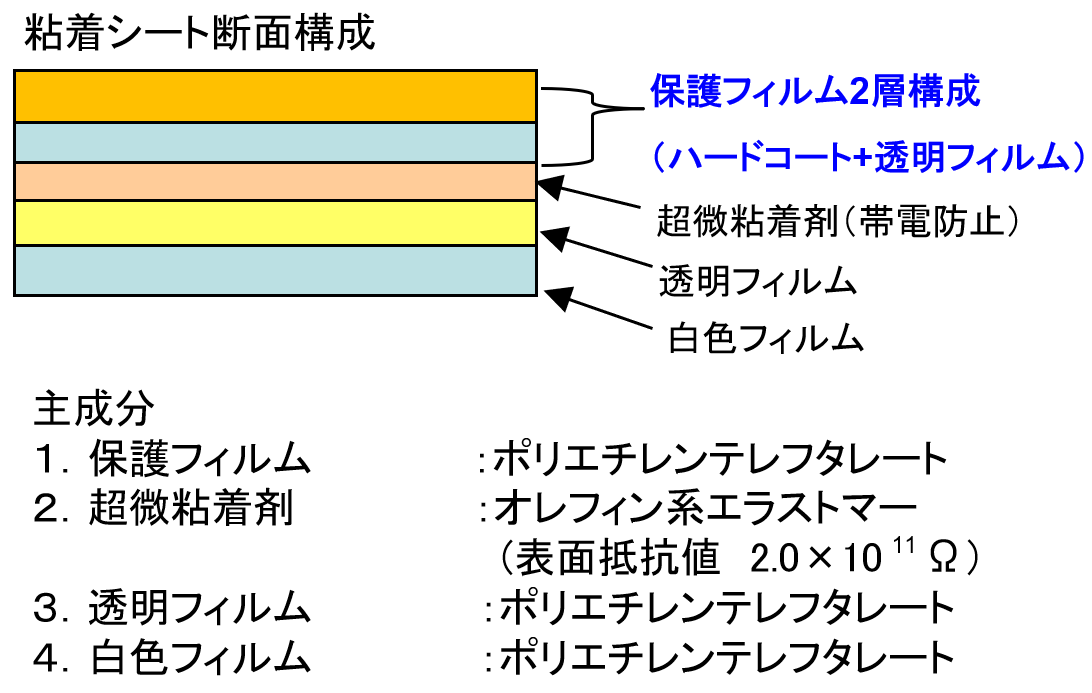 DS-BLACK-100 ダストサンプラーBLACK 異物調査用粘着シート