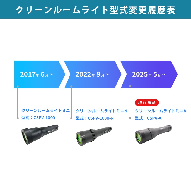 小型LEDライト クリーンルームライトミニA CSPV-A│シーズシーネット