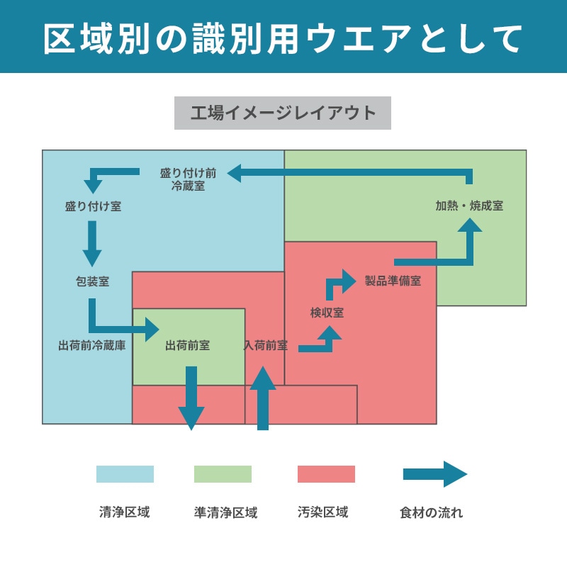 食品工場向けツバ付きスタンダードフード｜SP462