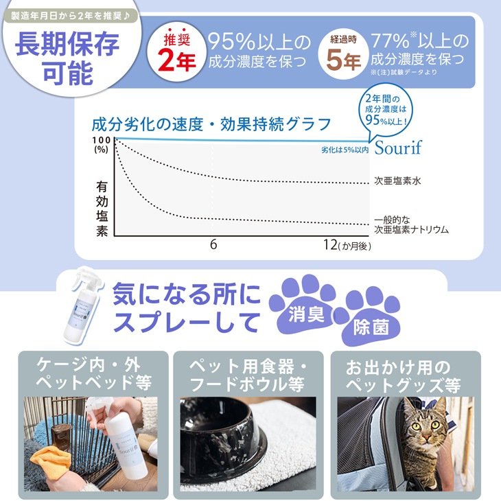 Sourif ���꡼�� the Pet ���å� 300ml+1000ml �ڥå� �� ǭ <br>�ڥ᡼����ľ�β��ʡ�