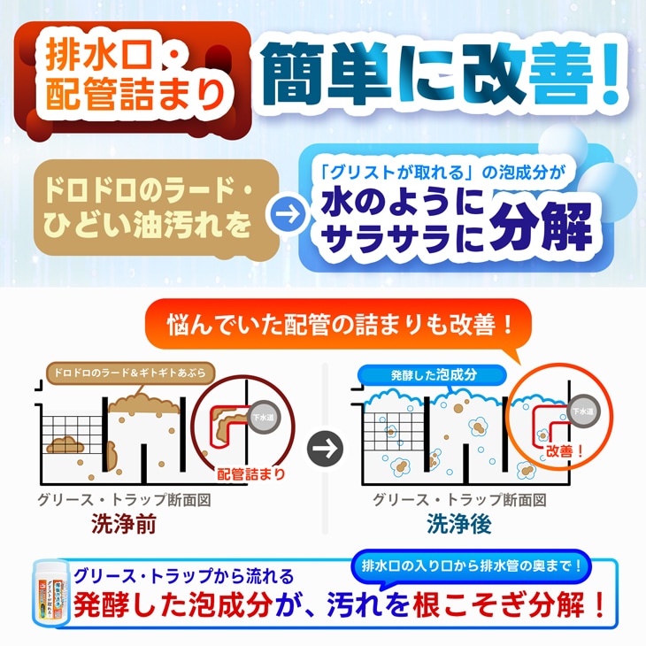 業務用 グリストが取れる グリース・トラップ洗浄剤 排水口・排水管詰まり解消