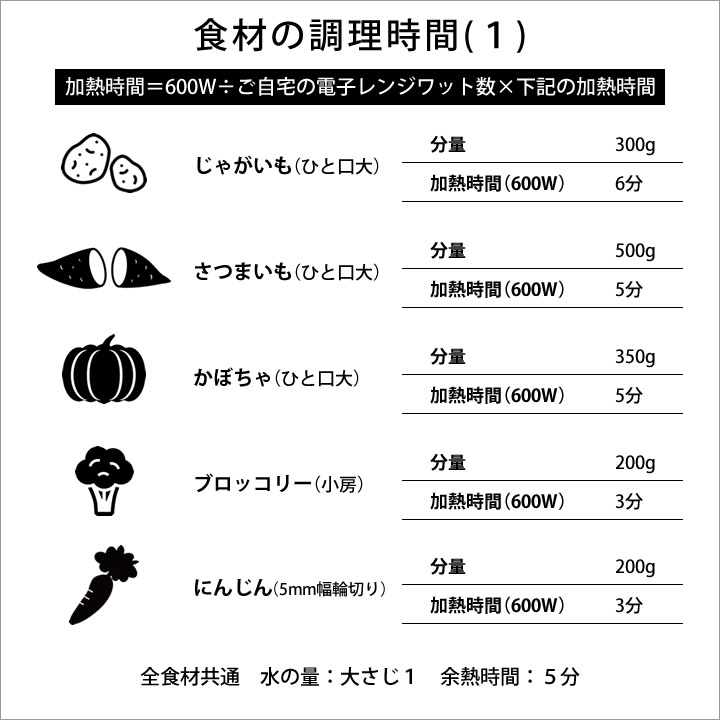 ポイント10倍】 meyer マイヤー anyday 浅型ディッシュ 18cm ブラック