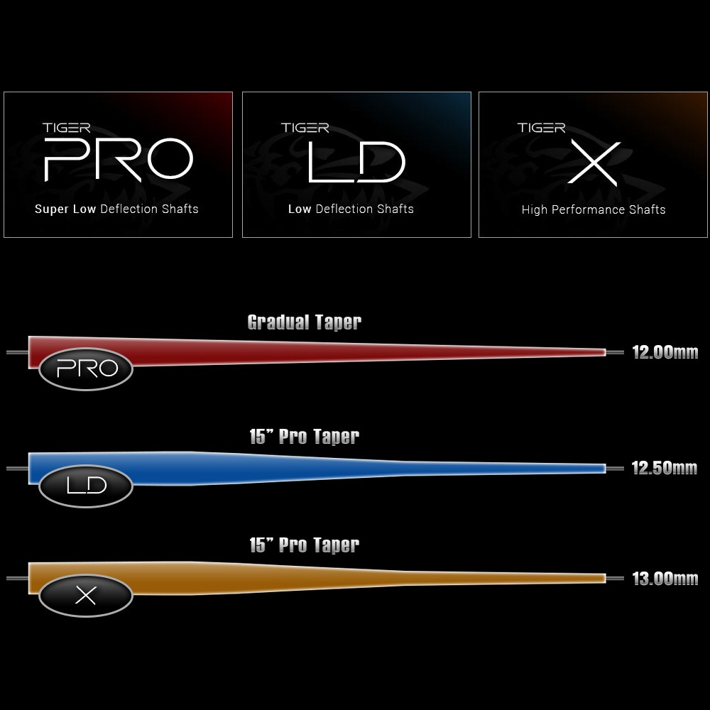 tigerキュー 楽天市場】ビリヤード キュー TIGER タイガー HD-4BW レザー