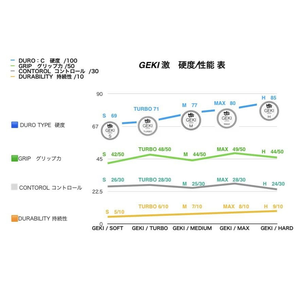 �ڥ᡼���زġۥʥӥ������� ���å� GEKI �� S