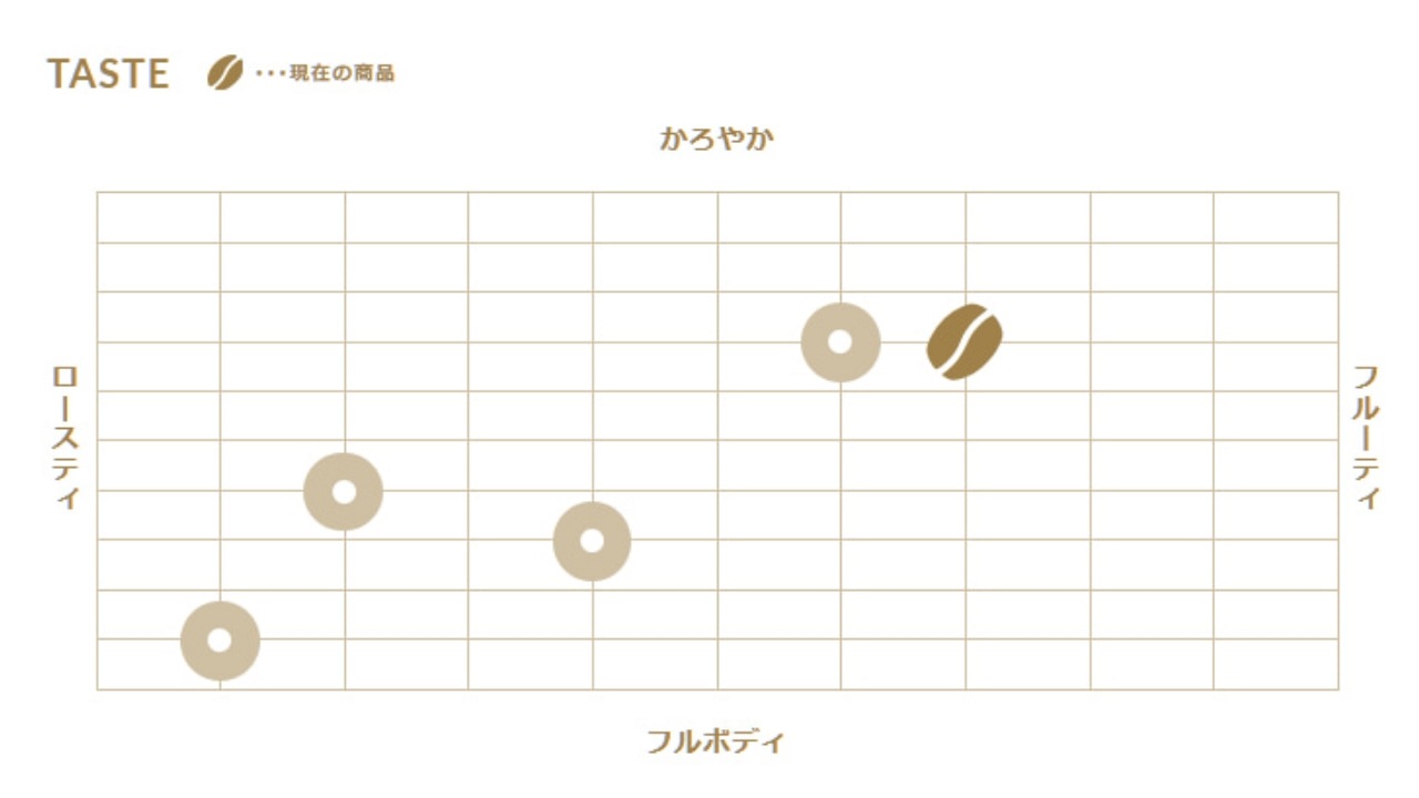 【The Rising Sun Coffee】ドリップバッグ5個セット「アイナハイナブレンド」