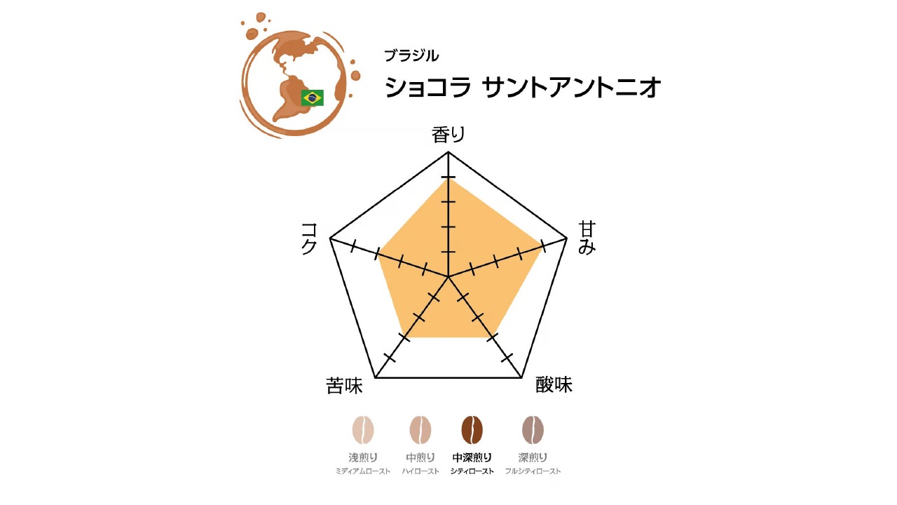 【焙煎処 クライム珈琲】コーヒー豆　ブラジルセット（粉400g）