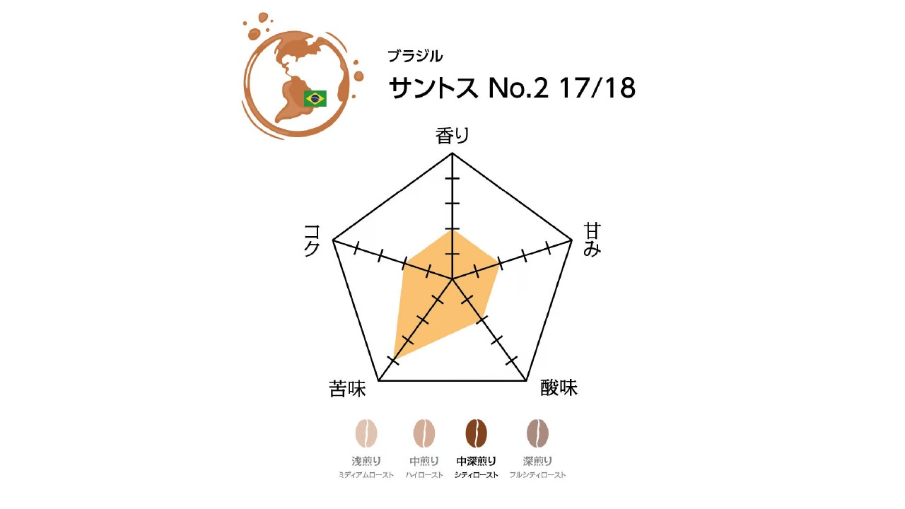 【焙煎処 クライム珈琲】コーヒー豆　ブラジルセット（粉400g）