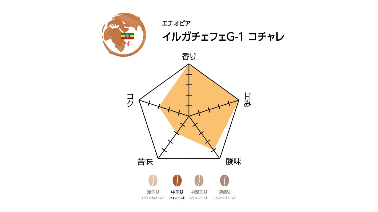 【焙煎処 クライム珈琲】コーヒー豆　モカセット（豆400g）