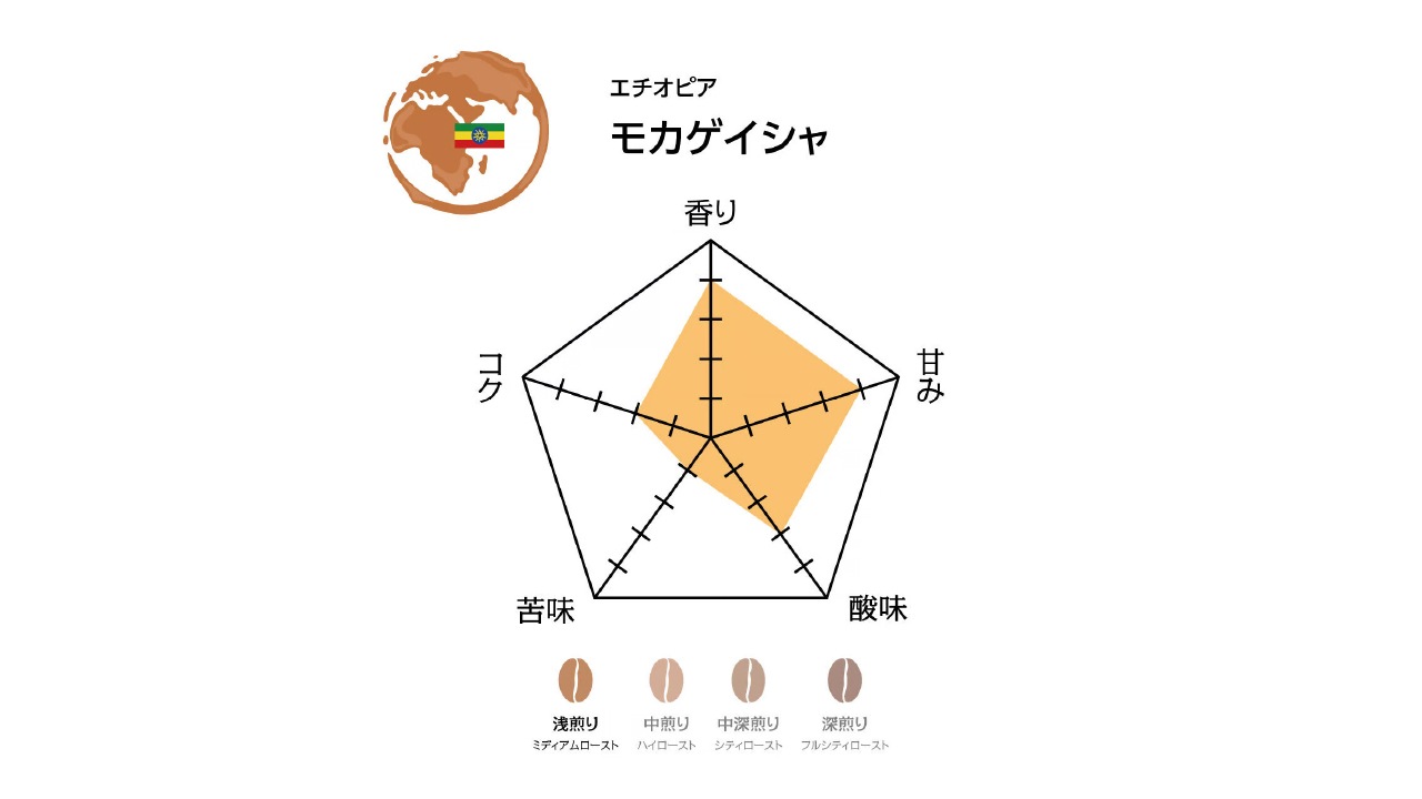 【焙煎処 クライム珈琲】コーヒー豆　モカセット（粉400g）