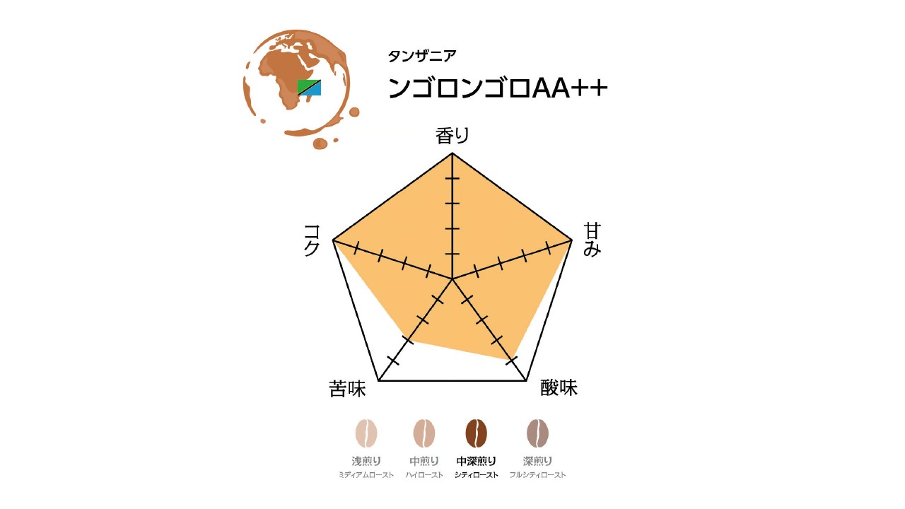 【焙煎処 クライム珈琲】コーヒー豆　キリマンジャロセット（豆400g）