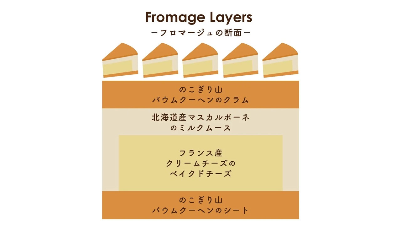 【見波亭】Minamiteiフロマージュ