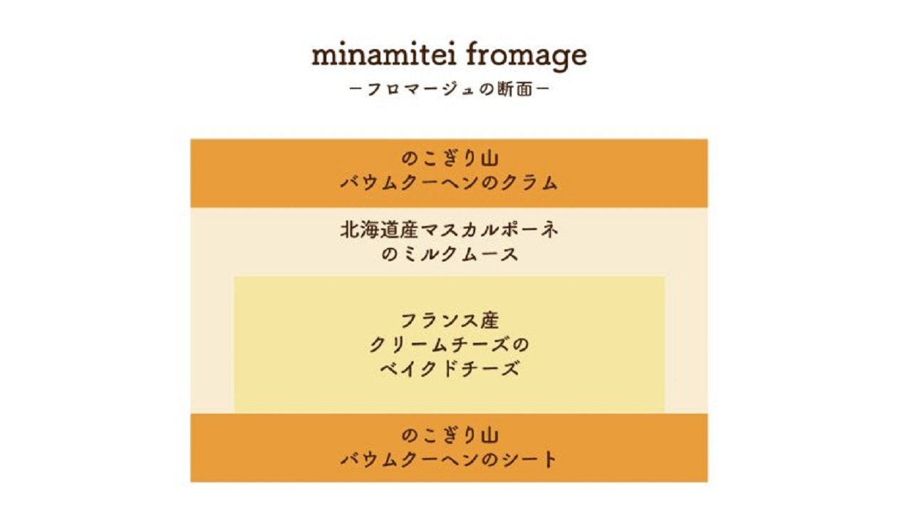 【見波亭】Minamiteiフロマージュ
