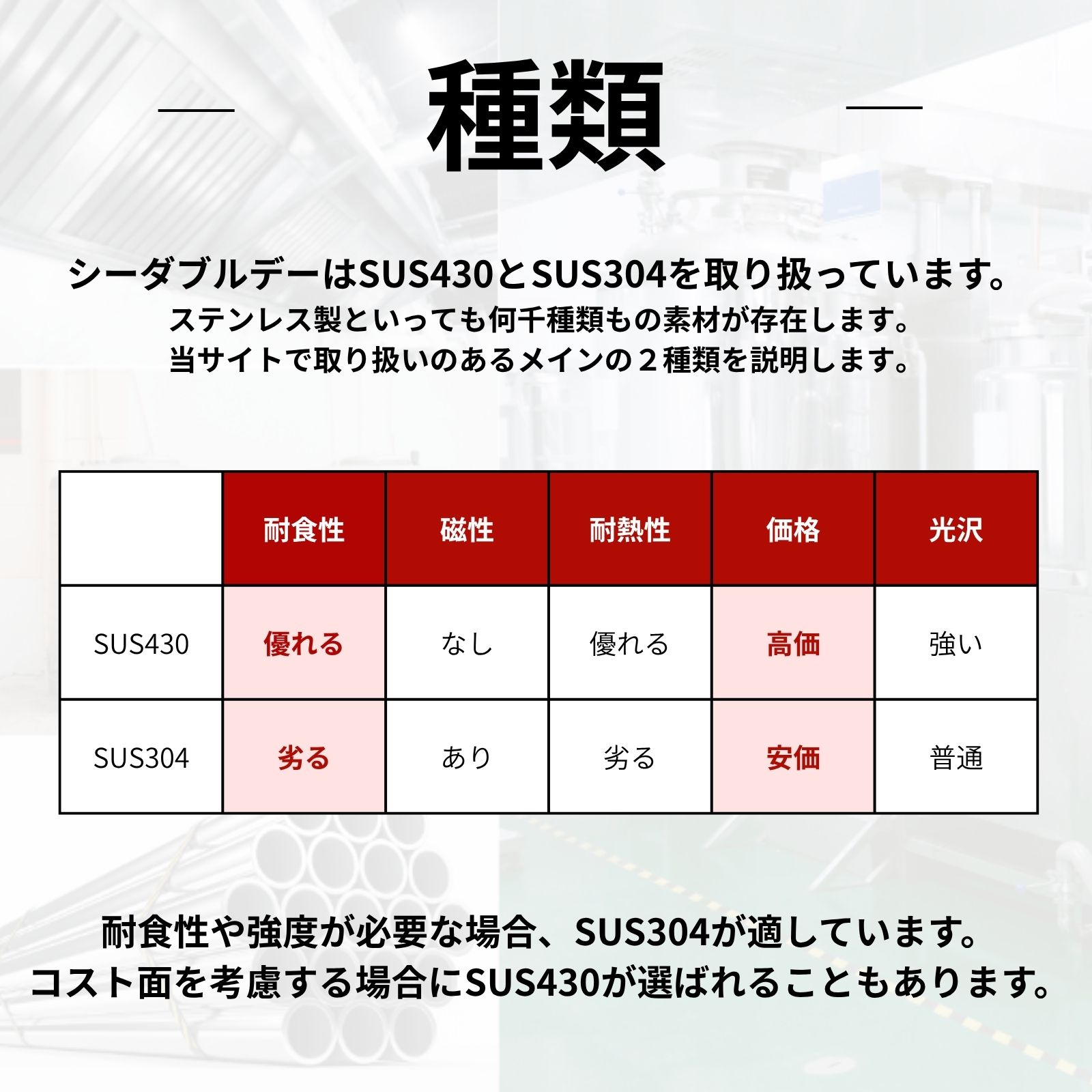 ステンレス作業台の通販【キャスター・引出付きあり】｜シー・ダブル・デー