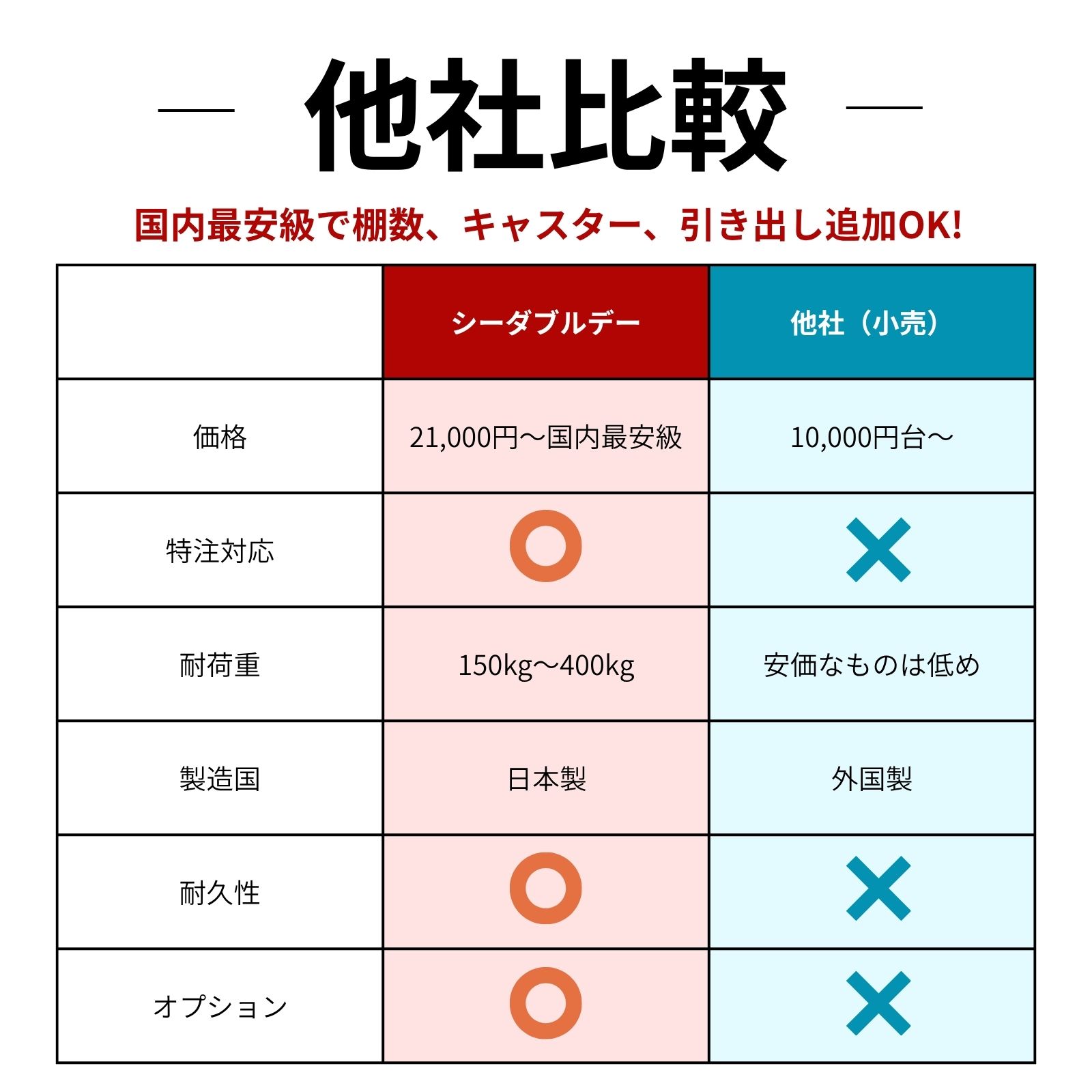 ステンレス作業台の通販【キャスター・引出付きあり】｜シー・ダブル・デー