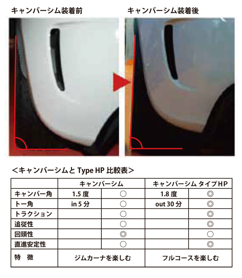 FUJIFUJI様用 Asso キャンバーシム アバルト500 595 695 ino la design