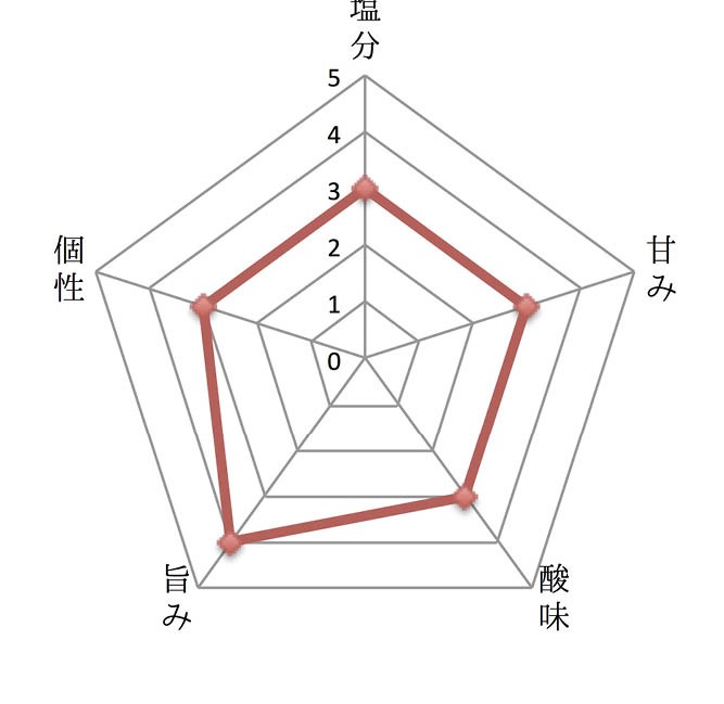 ��ǯ�ߡ�����������250g