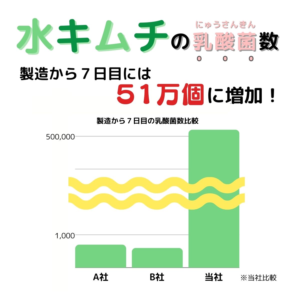 水キムチ 乳酸菌たっぷり 汁ごと飲むキムチ