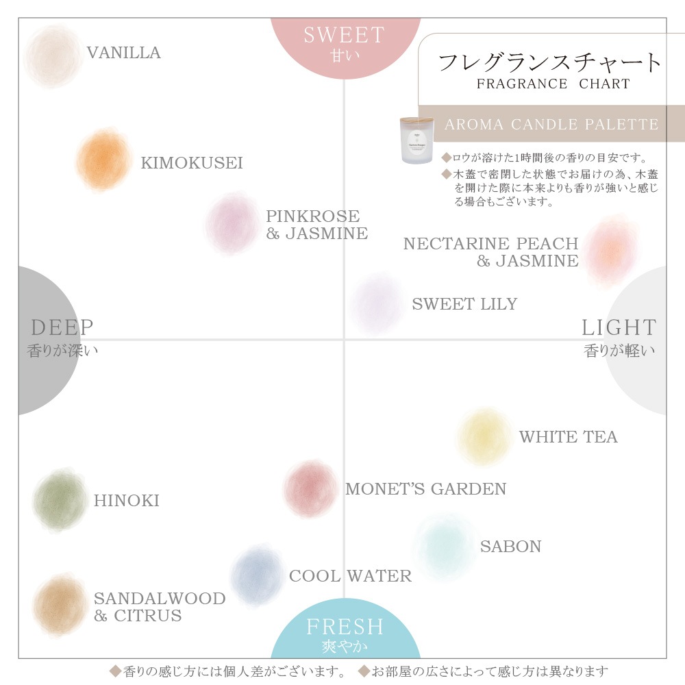 アロマキャンドル　パレット ＜SABON＞