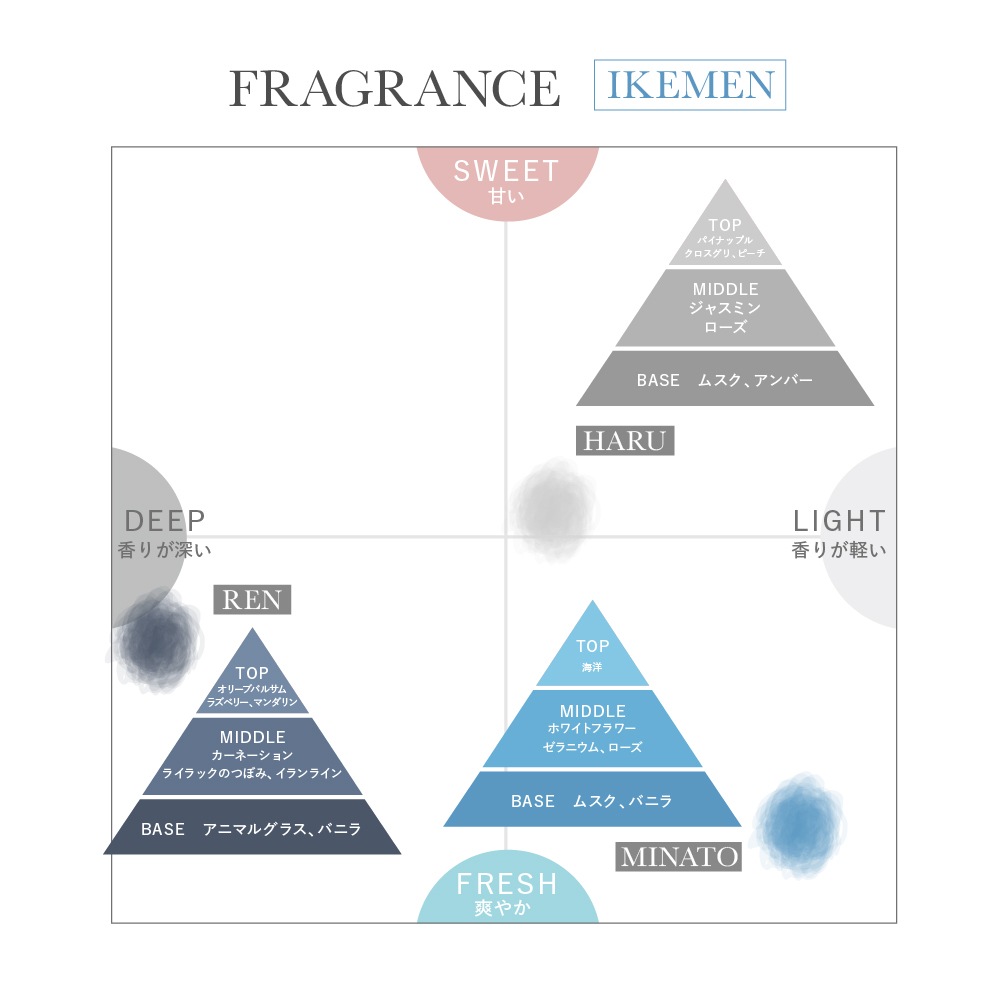 モテキャンドル ＜IKEMEN＞