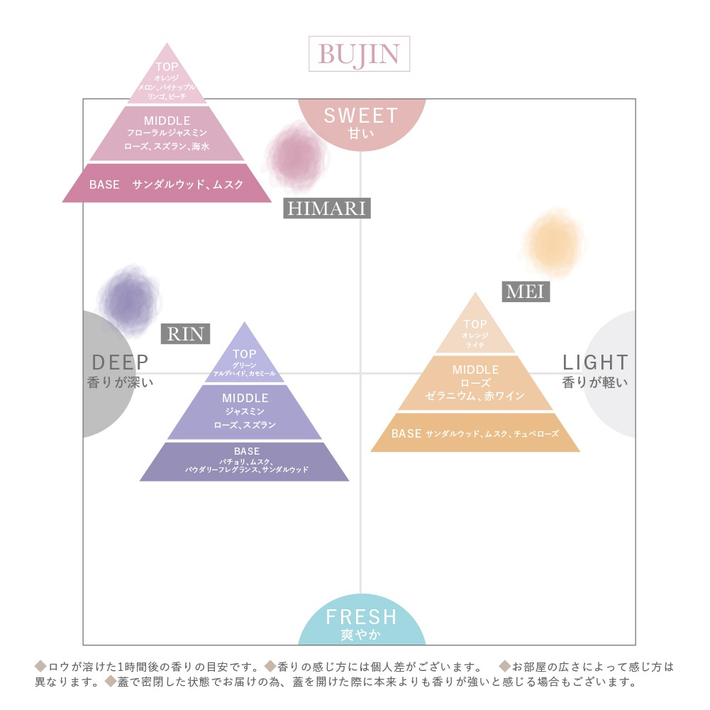 モテキャンドル ＜BIJIN＞