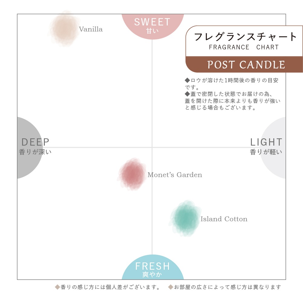 ポストキャンドル <BLUE>