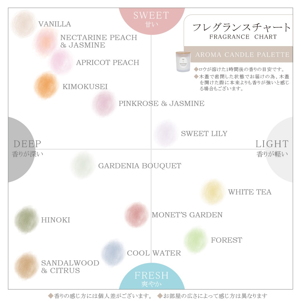 アロマキャンドル パレット <COOL WATER>