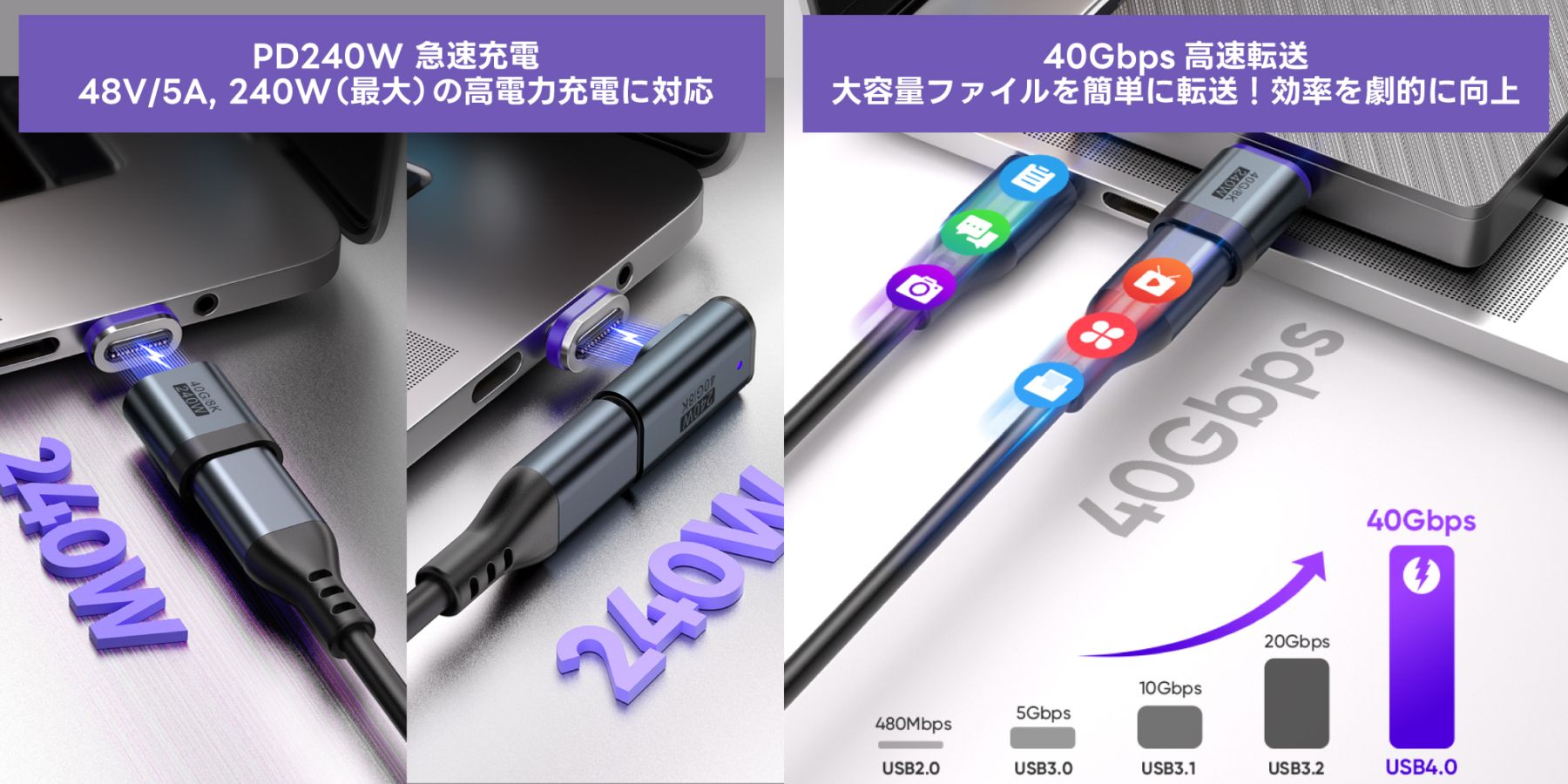DAIAD Type-C マグネット変換アダプター [24PIN / 40Gbps / 8K映像出力]【 映像出力 8K対応】マグネット充電 変換アダプター USB4.0 USBC iPhone17 映像転送 40Gbps タブレット MacBook ノートパソコン iPad 動画転送 L字 I字 90度 ぬきさし不要