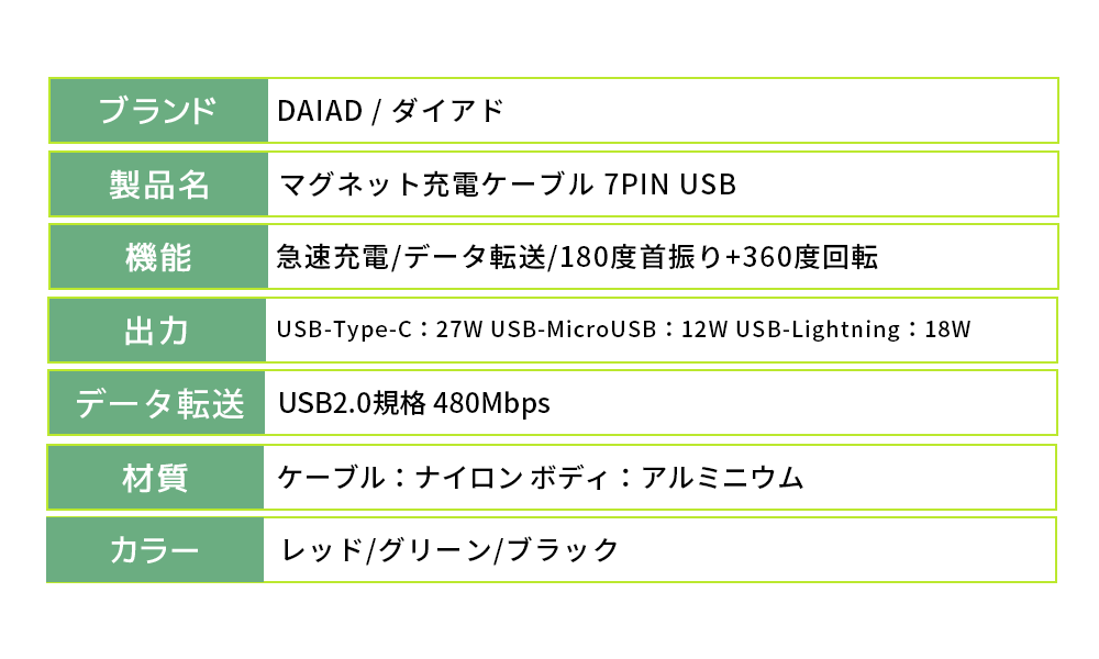 【7PIN ケーブルのみ】マグネット充電ケーブル 急速充電 データ転送 QC3.0 iPhone Lightning MicroUSB Type-C ナイロン LED
