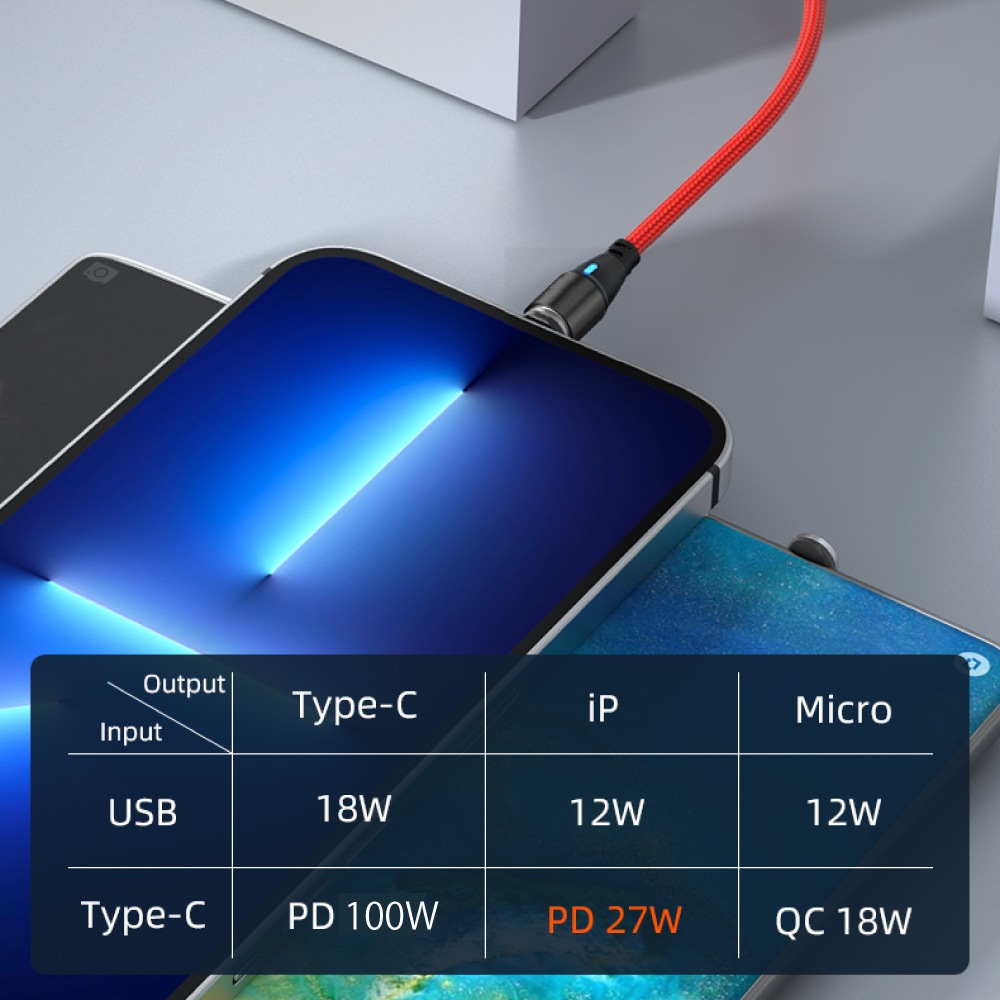 【9PIN 2本セット】PD100W マグネット充電ケーブル 全機種対応 3in1 高速充電 急速 iPhone iPad Lightning Micro USB Type-C Android スマホ タブレット 1m 2m