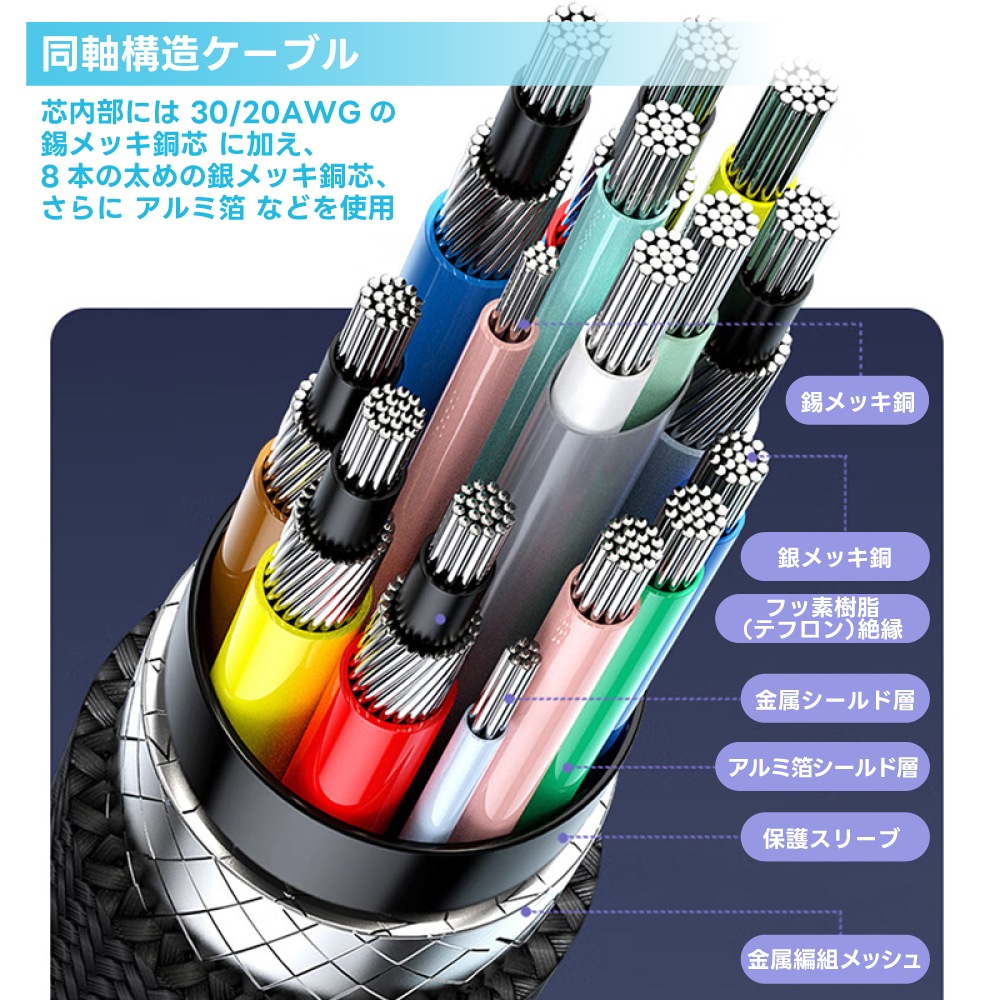 【Thunderbolt 5】Type-C 240W PD3.1 USBC ケーブル 80Gbps 16K 映像出力 USB4 / 3.2 下位互換 メッシュ編み 高速充電 データ転送 iPhone16 iPad MacBook Galaxy タブレット 多機種 幅広い互換性 多機能 サンダーボルト5 ケーブル