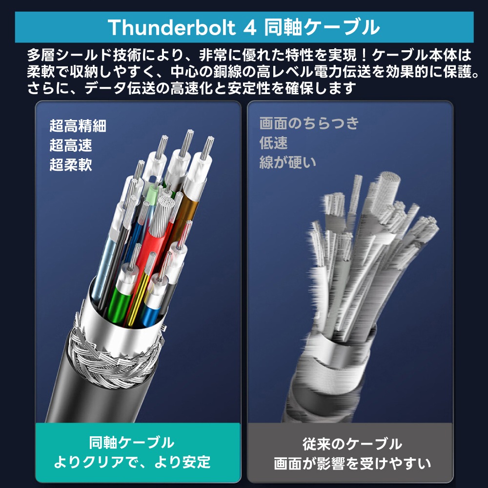 【Thunderbolt 5】Type-C 240W PD3.1 USBC ケーブル 80Gbps 16K 映像出力 USB4 / 3.2 下位互換 メッシュ編み 高速充電 データ転送 iPhone16 iPad MacBook Galaxy タブレット 多機種 幅広い互換性 多機能 サンダーボルト5 ケーブル