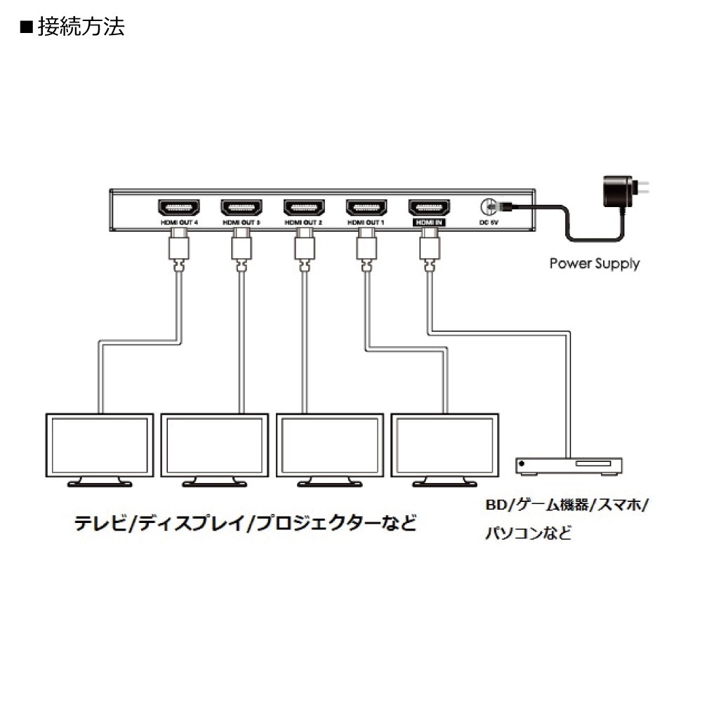 【HDCPパススルー + 同時出力】HDMI 分配器 4K@60Hz 1入力4出力 HDR 18Gbps スプリッター EDID カスケード接続 PS5 Xbox 1080P120Hz PS4 任天堂Switch BDレコーダー キャプチャー 動画配信