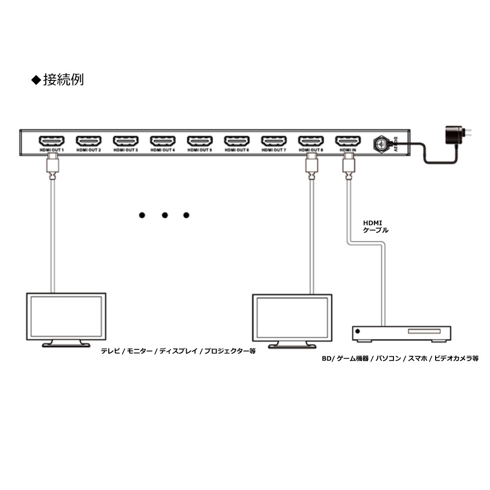 【HDCPパススルー + 同時出力】HDMI分配器 4K@60Hz 1入力8出力 HDR  HDCP2.3 18Gbps スプリッター EDID PS5 Xbox 1080P@120Hz BDレコーダー キャプチャ