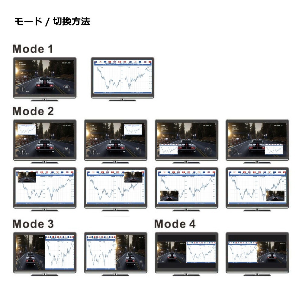 一つのモニターで二つの映像を】HDMI PIP 切替器 2画面分割 2