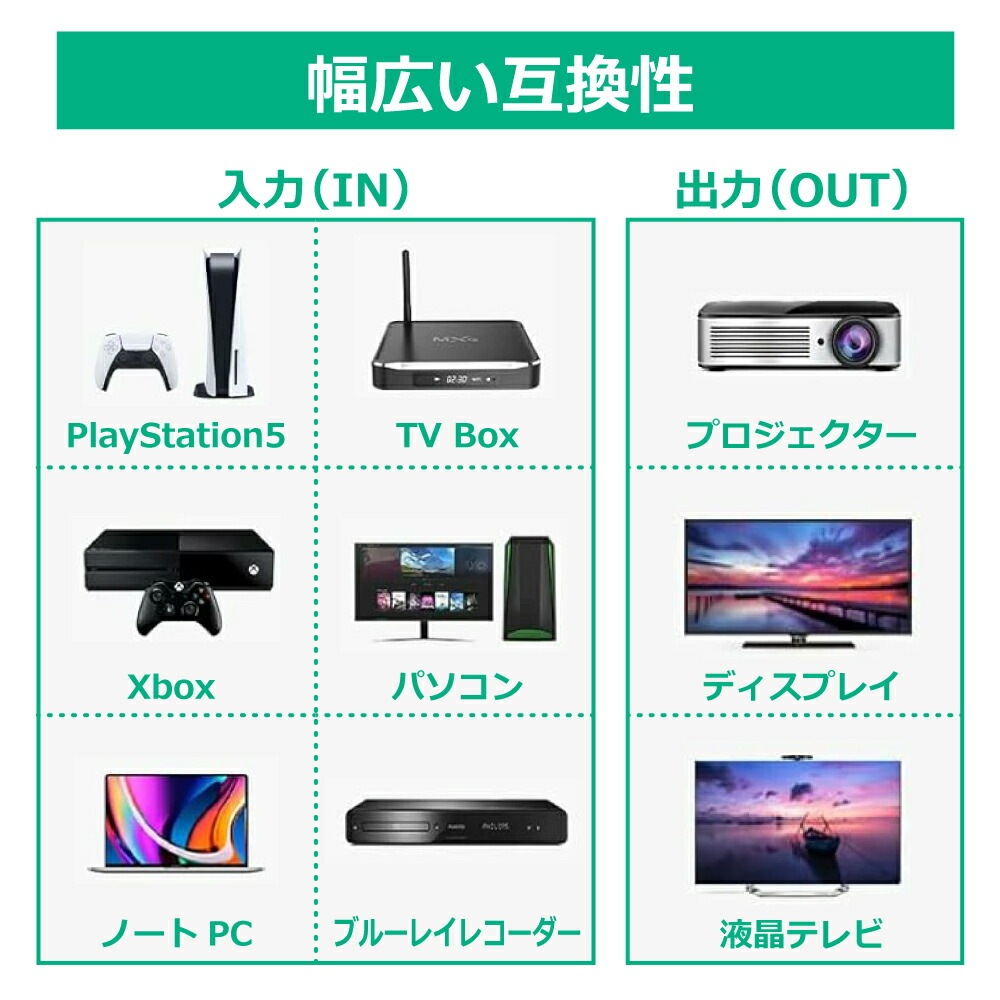 【HDCPパススルー+音声分離+分配】HDMI スプリッター 4K@60Hz 1入力2出力 同時出力 光デジタル出力 サウンドバー 3.5mm 4K-1080P ダウンスケーラー EDID PS5 XBOX 120Hz ゲーム ブルーレィレコーダー Dolby Atmos サウンドバー