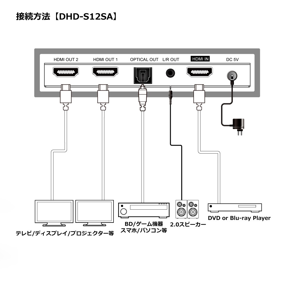 【HDCPパススルー+音声分離+分配】HDMI スプリッター 4K@60Hz 1入力2出力 同時出力 光デジタル出力 サウンドバー 3.5mm 4K-1080P ダウンスケーラー EDID PS5 XBOX 120Hz ゲーム ブルーレィレコーダー Dolby Atmos サウンドバー
