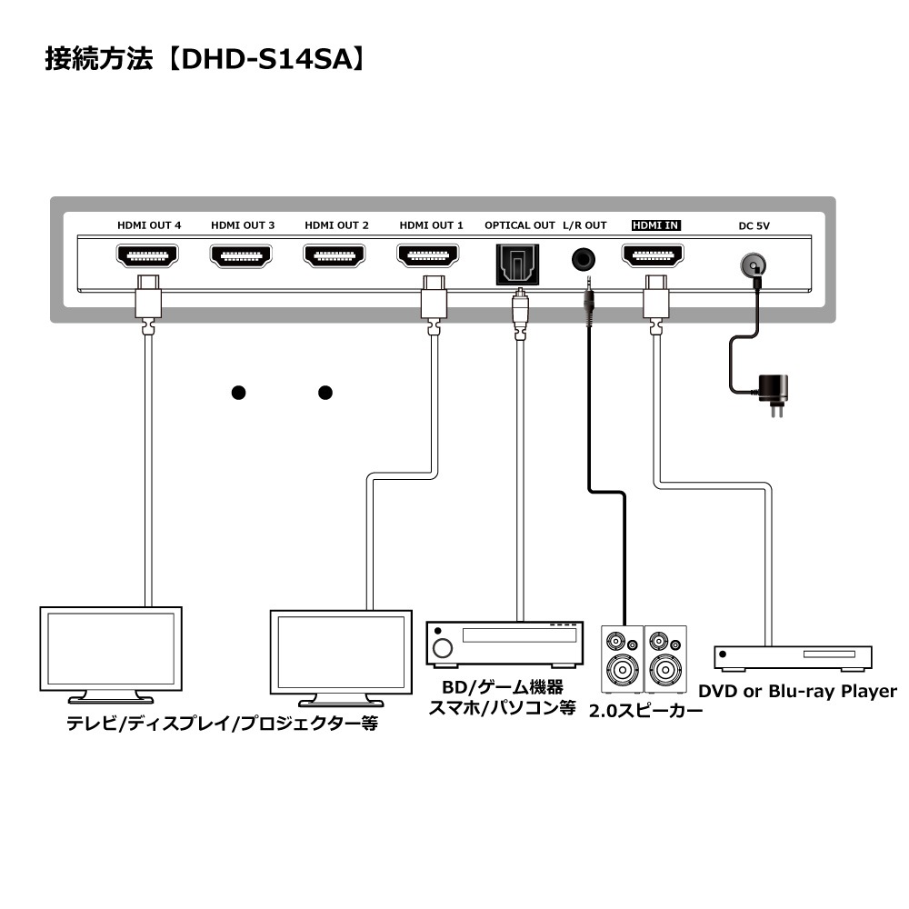 【HDCPパススルー+音声分離+分配】HDMI 同時出力 4K@60Hz HDR 1入力4出力 SPDIF OPTICAL 光デジタル出力 3.5mm スプリッター 4K-1080P ダウンスケーラー EDID PS5 XBOX 120fps ドルビーアトモス サウンドバー キャプチャー