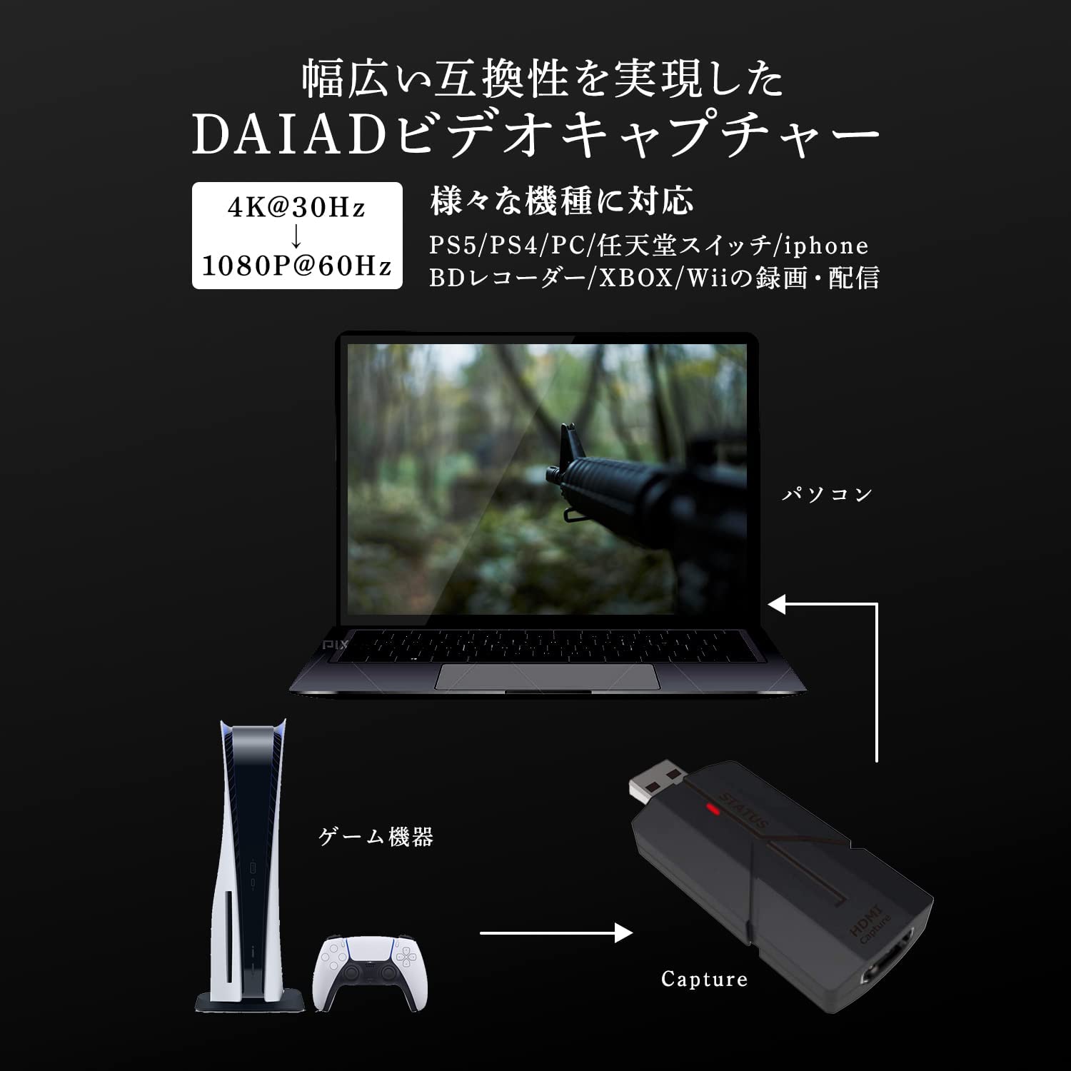 【画質きれい キャプチャ】HDMI キャプチャー USB ビデオキャプチャー 4K@30Hz 1080P ゲームキャプチャー PS5 Xbox 任天堂スイッチ ライブ配信 Youtube配信 ゲーム実況 ゲーム録画 OBS USB2.0 1080P@60Hz