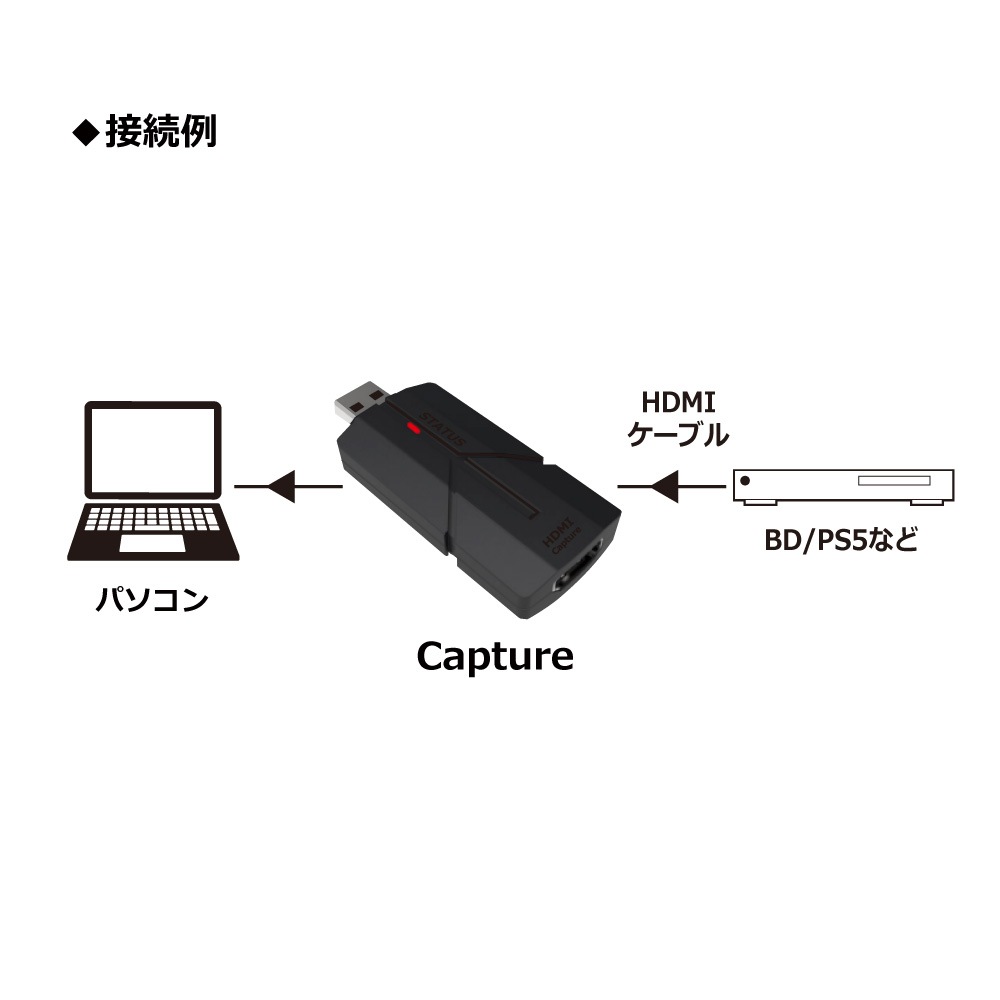 【画質きれい キャプチャ】HDMI キャプチャー USB ビデオキャプチャー 4K@30Hz 1080P ゲームキャプチャー PS5 Xbox 任天堂スイッチ ライブ配信 Youtube配信 ゲーム実況 ゲーム録画 OBS USB2.0 1080P@60Hz