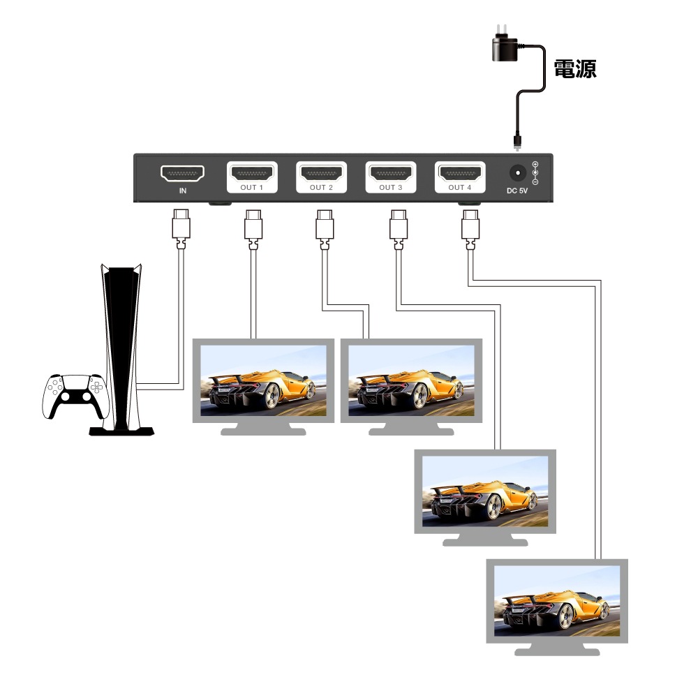 DAIAD 48Gbps HDMI 1入力4出力 分配器 [ HDMI 2.1 / 8K60Hz / 4K120Hz対応 ] DolbyAtmos DD+パススルー DHD-DSP14-8K