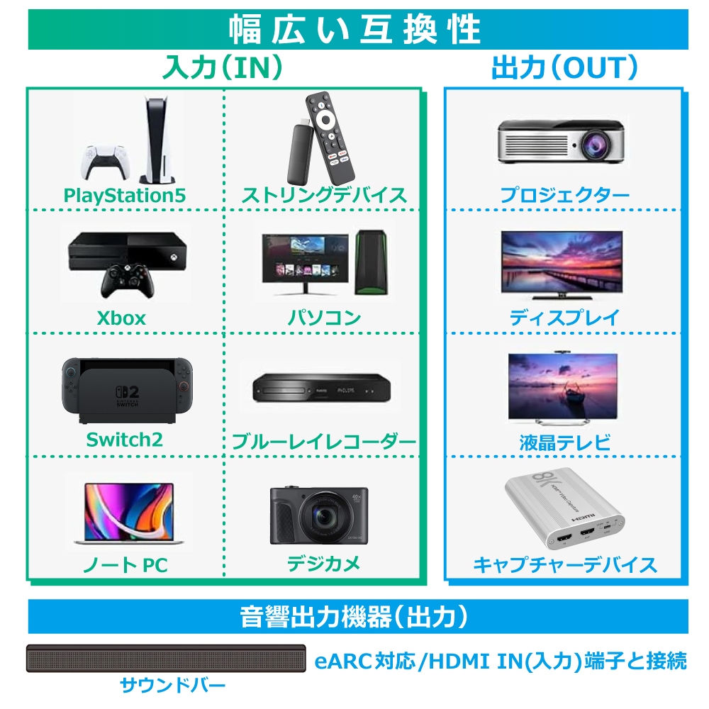 DAIAD 48Gbps HDMI 1入力4出力 分配器 [ HDMI 2.1 / 8K60Hz / 4K120Hz対応 ] DolbyAtmos DD+パススルー DHD-DSP14-8K