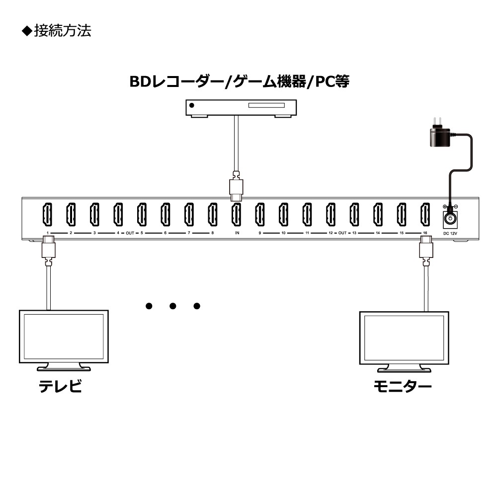 【HDCPパススルー+同時出力】HDMI分配器 1入力16出力 4K@60Hz HDR HDCP2.3 18Gbps スプリッター EDID PS5 Xbox 1080P@120Hz 任天堂スイッチ BDレコーダー キャプチャ